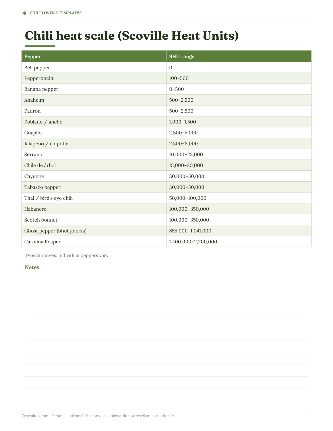 Preview of the first page of Heat scale poster (PDF)
